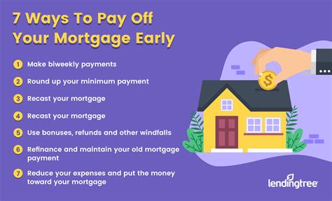 pay off mortgage early calculator lump sum.